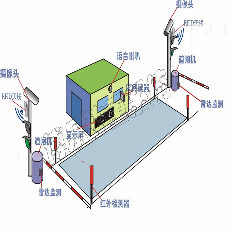 使用電子地磅需要注意什么？