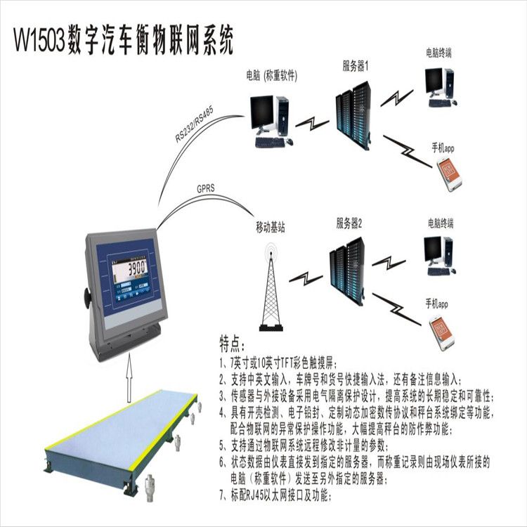 無(wú)人值守稱重管理系統(tǒng)的使用，